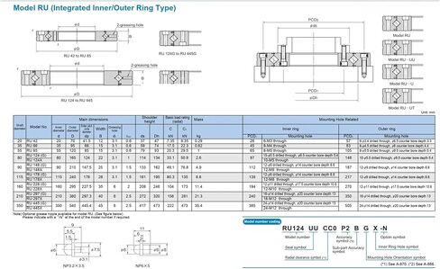 RU124 ، RU124X ، RU124G UUCC0/P5 محامل الأسطوانة المتقاطعة (80x165x22mm) (RU124G UUCC0 P5) in Saudi Arabia