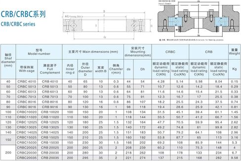 CRBC9016UUT1 /P5 Crossed Roller Bearings (90x130x16mm) in Saudi Arabia