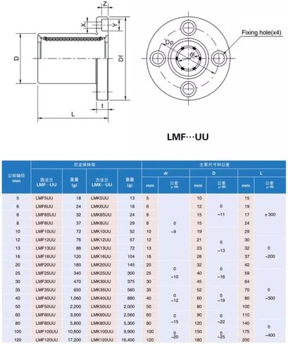 1PC SLMF10GA/12/16/20/25G/30/35/SLMF40GA Round Flange Linear Ball Bearings for 3D Printer(SLMF10GA) in Saudi Arabia