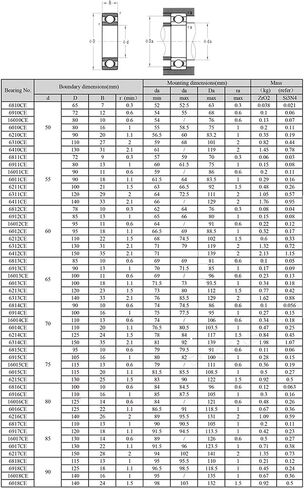 Power Transmission Products 6010 6010CE Full Ceramic Bearing Si3N4 Material All Silicon Nitride Ceramic Ball Bearings 508016 mm Ball Bearings in Saudi Arabia