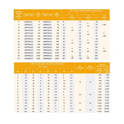 1PC محامل حركة خطية مربعة طويلة مربعة LMKP6/8/10/12/16/20/25/30/40/50LUU تحمل شفة عالية الدقة (LMKP16LUU 16x28x70mm) in Kuwait