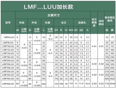 Round Flange Linear Motion Bushing LMF6/8/10/12/13/16/20/25/30/35/40LUU Linear Bushing LMF LUU(LMF50LUU 50x80x192mm) in Saudi Arabia