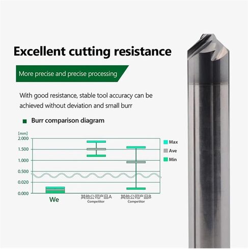 أداة شطب المعادن Tungsten الصلب للأخدود الحلزوني القاطع 90 ° 45 ° Deburring Chamfer Cutter internal Hole internal CNC Mach (16x90x3،10pcs) in Saudi Arabia