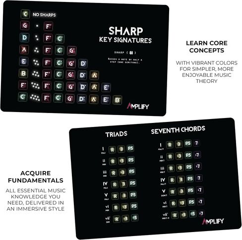 Fretboard Memorization Guitar Flash Cards - 80 Music Flash Cards to Memorize Your Fretboard - Gifts for Guitar Players - Alternative to Fretboard Stickers, Guitar Chord Chart or Guitar Scales Book in Saudi Arabia