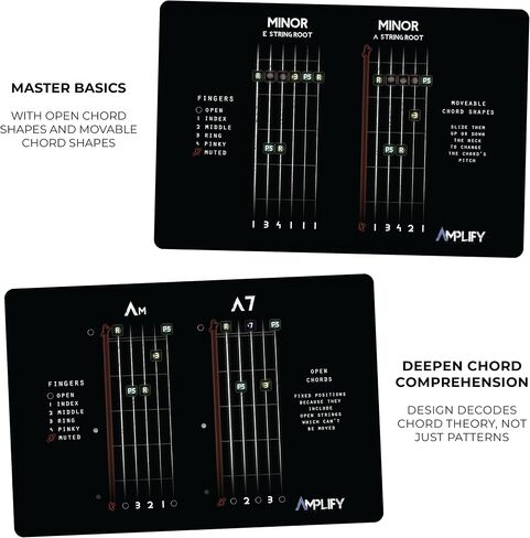 Fretboard Memorization Guitar Flash Cards - 80 Music Flash Cards to Memorize Your Fretboard - Gifts for Guitar Players - Alternative to Fretboard Stickers, Guitar Chord Chart or Guitar Scales Book in Saudi Arabia