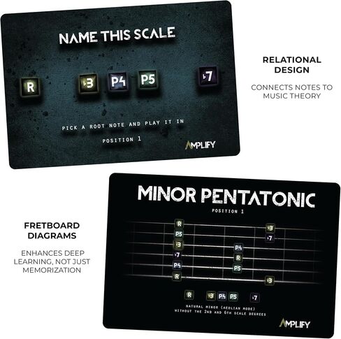 Fretboard Memorization Guitar Flash Cards - 80 Music Flash Cards to Memorize Your Fretboard - Gifts for Guitar Players - Alternative to Fretboard Stickers, Guitar Chord Chart or Guitar Scales Book in Saudi Arabia