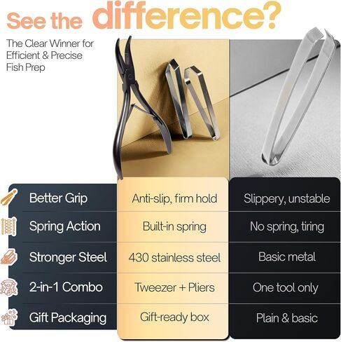 Fish bone tweezers deboner tool for salmon – fish tweezers bones remover pliers deboning tweezer tool, fish bone pliers pin bones deboner, stainless steel fish cleaning tools in Saudi Arabia