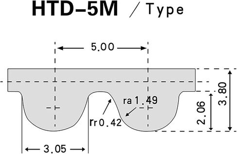 HTD Belt 500-5M-10, Closed Loop Timing Belts, 12/15/30mm Width, 500 Length, Synchronous Rubber Belts Part, 100 Teeth, Suitable for Timing Pully (Length : 500-5M, Width : Width 10mm) in Saudi Arabia
