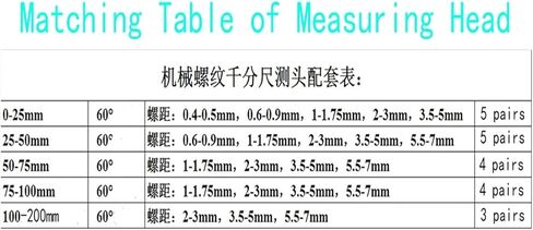 ميكرومتر مؤشر ترابط المسمار 0-25 مم 25-50 مم الصناعي مع السندان 50-75 مم 75-100 مم خارج ميكرومتر 0.01 مم (25-50 مم والسنقان) in Kuwait