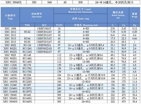 1PC P4 Crossed Roller Bearings RAU1005UUCC0/1505/2005/3005/4005/5005/6005/7005/RAU8005UUCC0 Roller Bearing(RAU2005UUCC0/P4) in Saudi Arabia