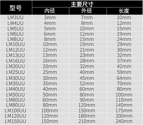 1PC Motion Linear Linear Bearings LM20UU/6/8S13/10/12/16/25/35/35/3/4/4/40/50UU/80 أسطوانية محمل كرة ثنية (LM30UU 30x45x64mm) in Saudi Arabia