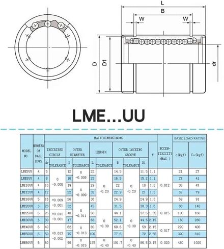 محامل خطية LME Linear Motion Bealings Litings for 3D Printer CNC Router Parts LME8UU LME12UU LME16UU LME20UU LME25UU LINEAR BELLINGS (1PCS LME ، LME12UU) in Saudi Arabia