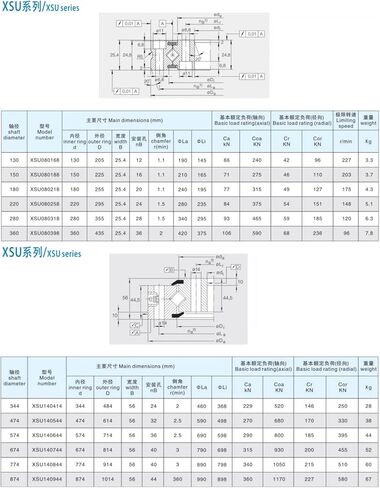 XSU080398 Crossed Roller Bearings (360x435x25.4mm) in Saudi Arabia