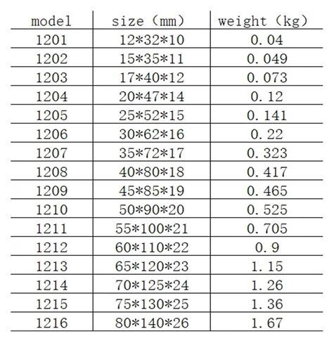 Self-aligning Ball Bearing 1210 1211 1212(1210) in Kuwait