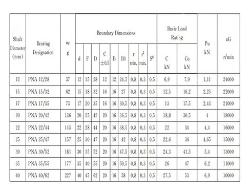 1PCS RPNA15/28 NO حلقة داخلية 15x28x12mm PNA12/28 لها حلقة داخلية 12x28x12mm محامل أسطوانة الإبرة (PNA12-28) in Kuwait