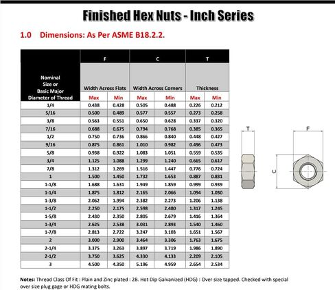 5/16"-18 Finished Hex Nuts Grade 8 Coarse Med. Carbon Zinc-Yellow CR6 - Pack of 25 in Kuwait