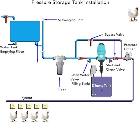 Proportional Pump Fertilizer Injector, Proportional Pump G3/4 Male Interface Fertilizer Injector Chemical Liquid Doser Dispenser Fertilizer Proportioner (H2502 (0.2% O 2%)) in Saudi Arabia