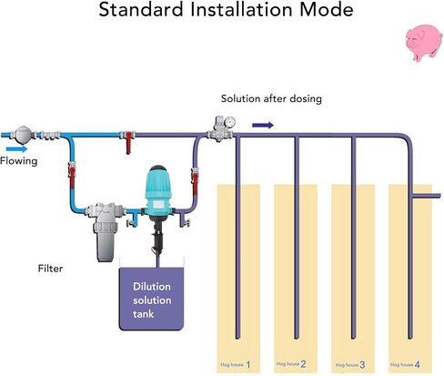 Proportional Pump Fertilizer Injector, Proportional Pump G3/4 Male Interface Fertilizer Injector Chemical Liquid Doser Dispenser Fertilizer Proportioner (H2502 (0.2% O 2%)) in Saudi Arabia