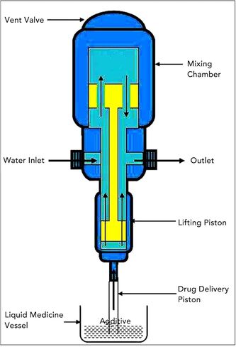 Proportional Pump Fertilizer Injector, Proportional Pump G3/4 Male Interface Fertilizer Injector Chemical Liquid Doser Dispenser Fertilizer Proportioner (H2502 (0.2% O 2%)) in Saudi Arabia