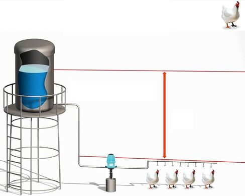 Proportional Pump Fertilizer Injector, Proportional Pump G3/4 Male Interface Fertilizer Injector Chemical Liquid Doser Dispenser Fertilizer Proportioner (H2502 (0.2% O 2%)) in Saudi Arabia
