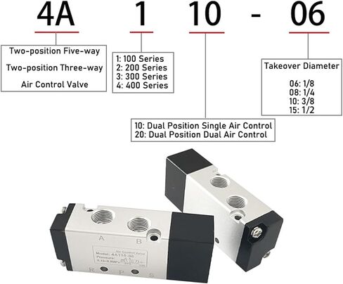 1PCS pneumatic valve two-way five-position pneumatic reversing control valve 4A220-08/210-06/320-10 4A420-15(4A210-08) in Saudi Arabia