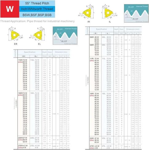 5pcs 16 22 ER IR 2.0 3.0 4.0 5.0 TR ZP10 External Internal Internal Threading Carbide Carbide Screplans Twherts (16ir2.0tr-zp10a) in Kuwait