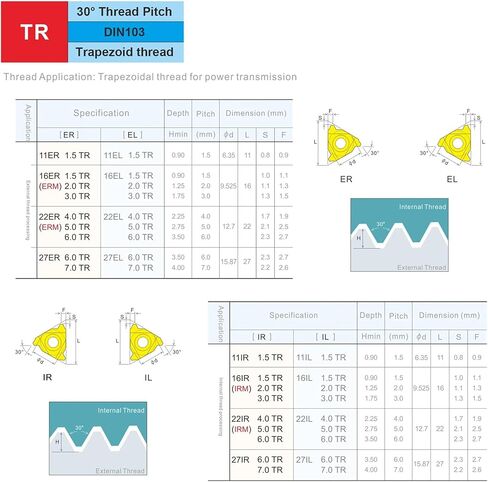 5pcs 16 22 ER IR 2.0 3.0 4.0 5.0 TR ZP10 External Internal Internal Threading Carbide Carbide Screplans Twherts (16ir2.0tr-zp10a) in Kuwait