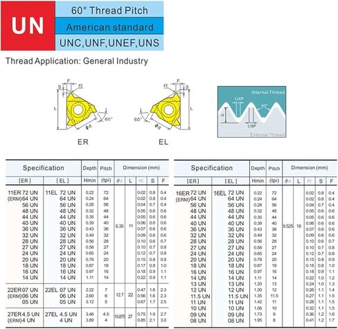 5pcs 16 22 ER IR 2.0 3.0 4.0 5.0 TR ZP10 External Internal Internal Threading Carbide Carbide Screplans Twherts (16ir2.0tr-zp10a) in Kuwait