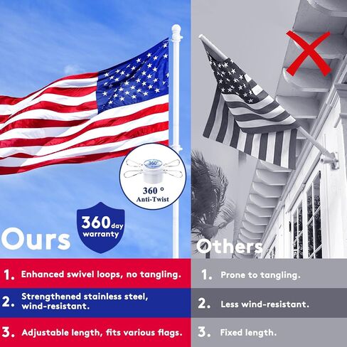 PHITRIC Flag Pole Kit, Tangle Free Spinning Stainless Steel Rustproof Flagpole for 3x5 Sports Fan Outdoor Flags for Outside House (White, 5FT, with Bracket) in Saudi Arabia
