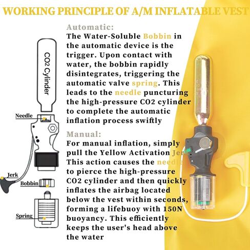 Owntop Automatic/Manual Inflatable Vest, Manual Convertible Option, Low Profile, Zipper Closure, Inflatable Fishing Jacket for Kayaking, Boating and Fishing, 24g CO2 Cylinder Included in Saudi Arabia