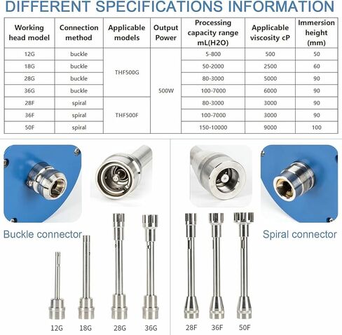 متجانس مختبر عالي السرعة ، 110 فولت مستحلب ومشتتات مع 2000-28000 دورة في الدقيقة ، 500 واو in Kuwait