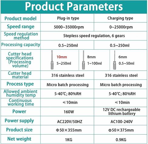 Laboratory Cell Tissue homogenizer, Handheld high-Speed homogenizer with 6 Adjustable Gears, Food Dispersion emulsifier in Saudi Arabia