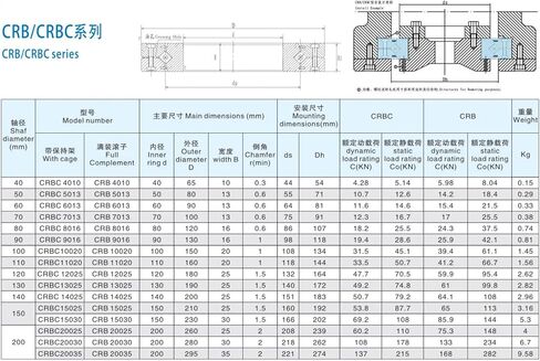 CRBC15030 UUT1/P5 Crossed Roller Bearings (150x230x30mm) in Saudi Arabia