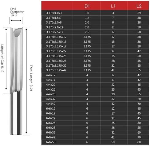 4 6mm 8mm shank 2 flutes end end end slot milling milling cutter tungsten carbide carbide charbide router bit cnc tool mdf (4x17) in Saudi Arabia