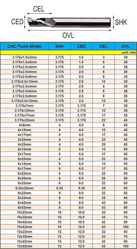 HRC55 CNC Milling Cutter 1mm to 12mm One Flute End Mill for Aluminum Carbide Router Bits Tungsten Steel Spiral Endmills Tool(3.175x3.175x8mm) in Kuwait