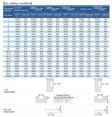 8mm 10mm Shank HRC55 Carbide End Mill 4 Flute Milling Cutter Alloy Coating Tungsten Steel Cutting Tool CNC Machine Endmills CNC Router Bits(1X3X4X50) in Kuwait