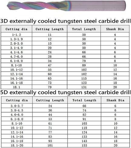 Carbide Drill Bits 5xD 3xD Hard Metal Drills Tungsten Steel Twist Drill Bit for Aluminum Copper 1-20mm CNC Lathe Drilling Tools(1.4,3D) in Saudi Arabia