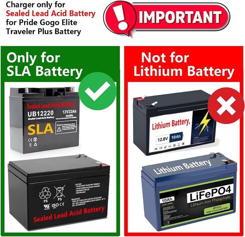 24V 2A 3-Pin XLR Battery Charger for Pride GoGo Series Mobility Scooter Go-Go Elite Traveller, Jazzy Power Chairs, ShopRider, Ezip ShopRider Wheelchair Ac Adapter Power Supply (UL Listed, SLA) in Saudi Arabia