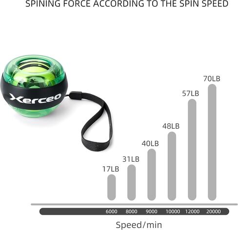 Auto-Start Power Gyro Ball, with LED Light, for Wrist & Forearm Training in Saudi Arabia