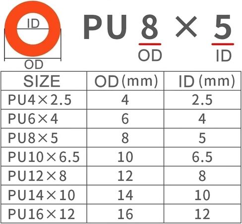 10 MEMMETERS HOSE HOSE ضاغط أنبوب الهواء خراطيم 4 * 2.5 مم 6 * 4MM 8 * 5MM 10 * 6.5MM 12 * 8MM خراطيم الهواء الهوائية PU (شفافة 10 م ، 12x8mm) in Saudi Arabia