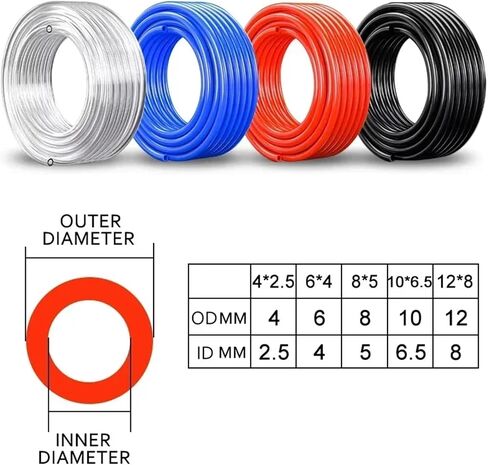 10 MEMMETERS HOSE HOSE ضاغط أنبوب الهواء خراطيم 4 * 2.5 مم 6 * 4MM 8 * 5MM 10 * 6.5MM 12 * 8MM خراطيم الهواء الهوائية PU (شفافة 10 م ، 12x8mm) in Saudi Arabia