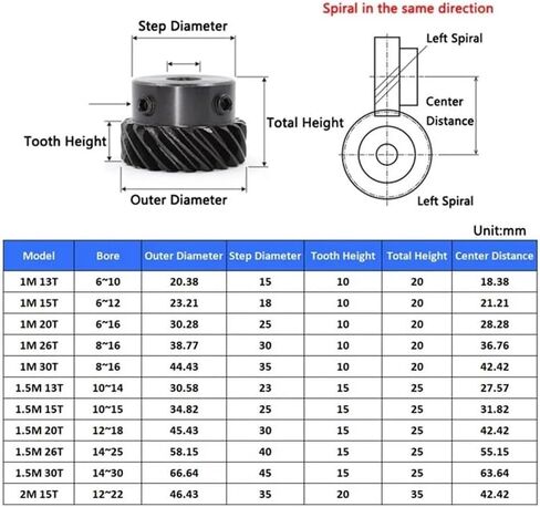 1pcs اليسار التروس الحلزوني 1.5m 13 15 20 26 30 ترس متداخلة 45 درجة ترس حلزوني Bore 10mm-25mm 45# Steel (24mm (Keyway 8) ، 1.5m 15teeth) in Kuwait