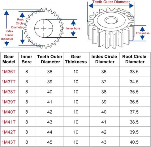 التروس الحلزونية الصناعية 1PCS تحفيز التروس 1M36/37/38/39/40/41/42/43T ثقب خشن 6 مم ترس الكربون من الصلب العتاد الإجمالي 10 مم (الحجم: 1M41TEETH-Bore 6 مم) in Kuwait