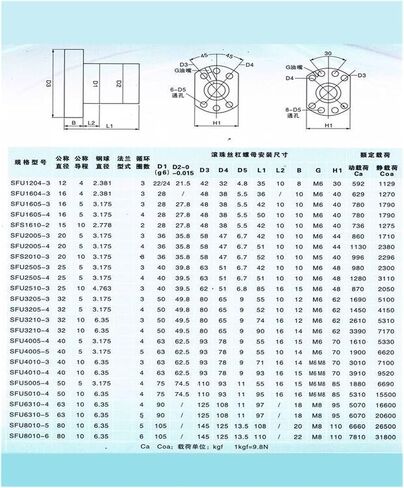 كرة محرك خطية المسمار الدقة جزء SFU1204 كرات الجوز 12 مم برغي كرة مفردة ل RM1204 NUT HOUBLE BRACKET CNC Machine Machine in Saudi Arabia