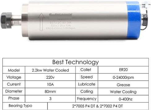 2.2kW ER20 مغزل مبرد بالمياه و 2.2 كيلو وات VFD و 80 مم بمضخة المياه و 75 واط (محمل كرة الصلب) in Saudi Arabia