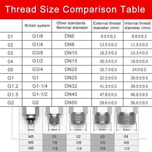 10pcs PC4 6 8 10 12mm أنبوب أنبوب إلى 1/8 1/4 3/8 1/2 تركيبات أنبوب المسمار السريع المسمار النحاسي المكونات الهوائية السريعة تويست (PC8-03) in Saudi Arabia