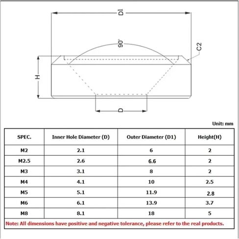 Aluminum Countersunk Washer M2 M2.5 M3 M4 M5 M6 M8 Colourful Anodized Countersunk Head Washers Gasket(Red,M5-(10Pcs)) in Kuwait