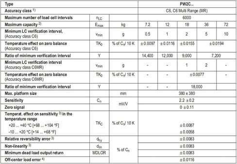 تحميل خلية وزن استشعار PW2CC3/C6MR-7.2/12/18/36/72 كجم من خلية تحميل التوتر (PW2CC3MR 72 كجم) in Saudi Arabia