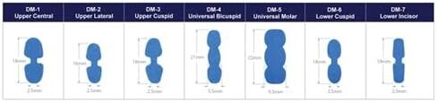 Scaneez DentureMark Cone Beam Markers - Starter Pack (2 of Each Label DM-1 Thru DM-7) in Kuwait