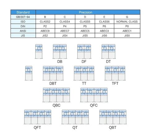 1PCs تحمل 71900 71901 71902 71903 71904 71905 71906 71907 71908 71909 CACBP4 P5 (DB P4 ، C-71907 35x55x10) in Kuwait